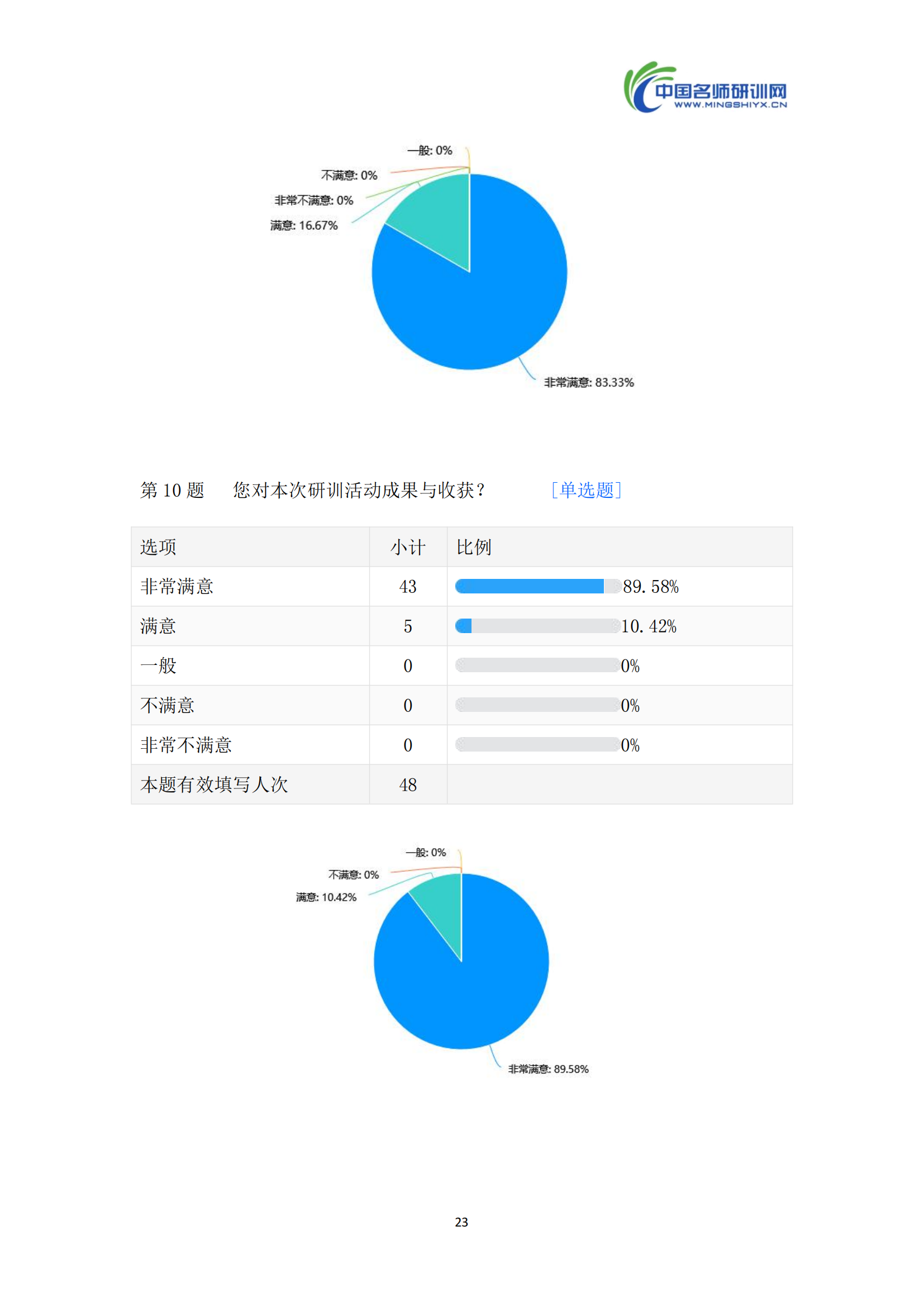 第四期【汇编】赣、川、青三地教学专家开展学为中心研训活动(语文)_26.png