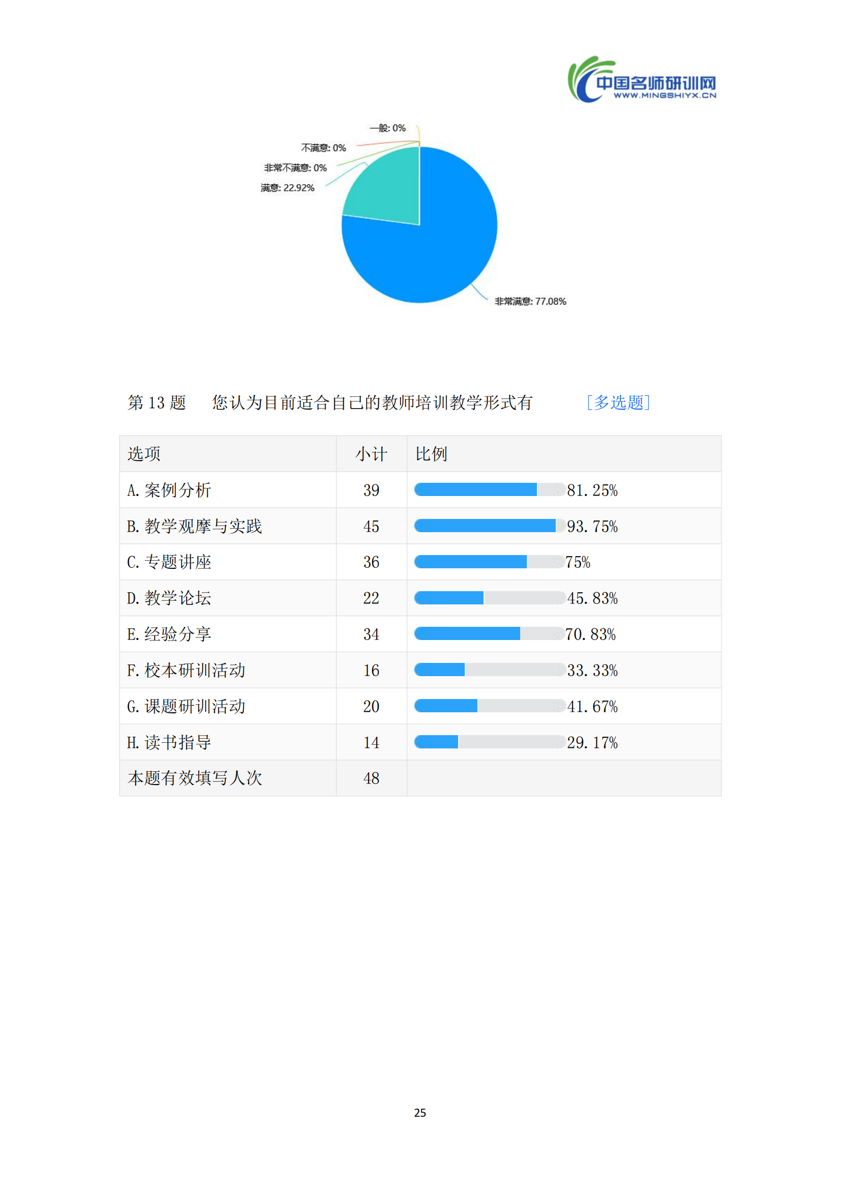 第四期【汇编】赣、川、青三地教学专家开展学为中心研训活动(语文)_28.png