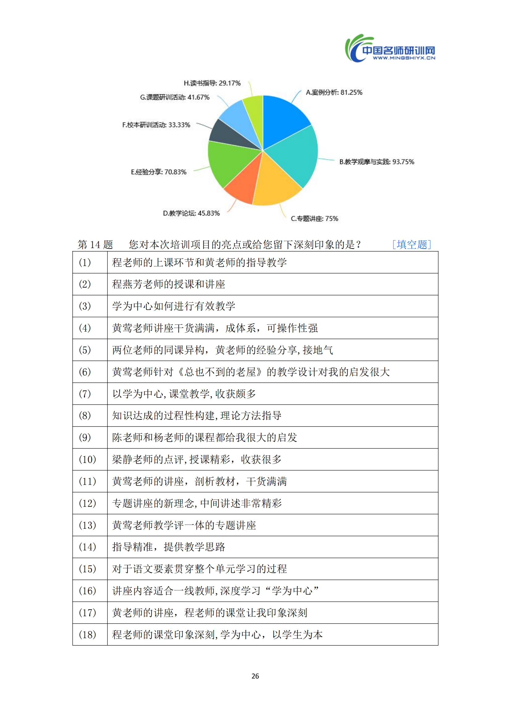 第四期【汇编】赣、川、青三地教学专家开展学为中心研训活动(语文)_29.png
