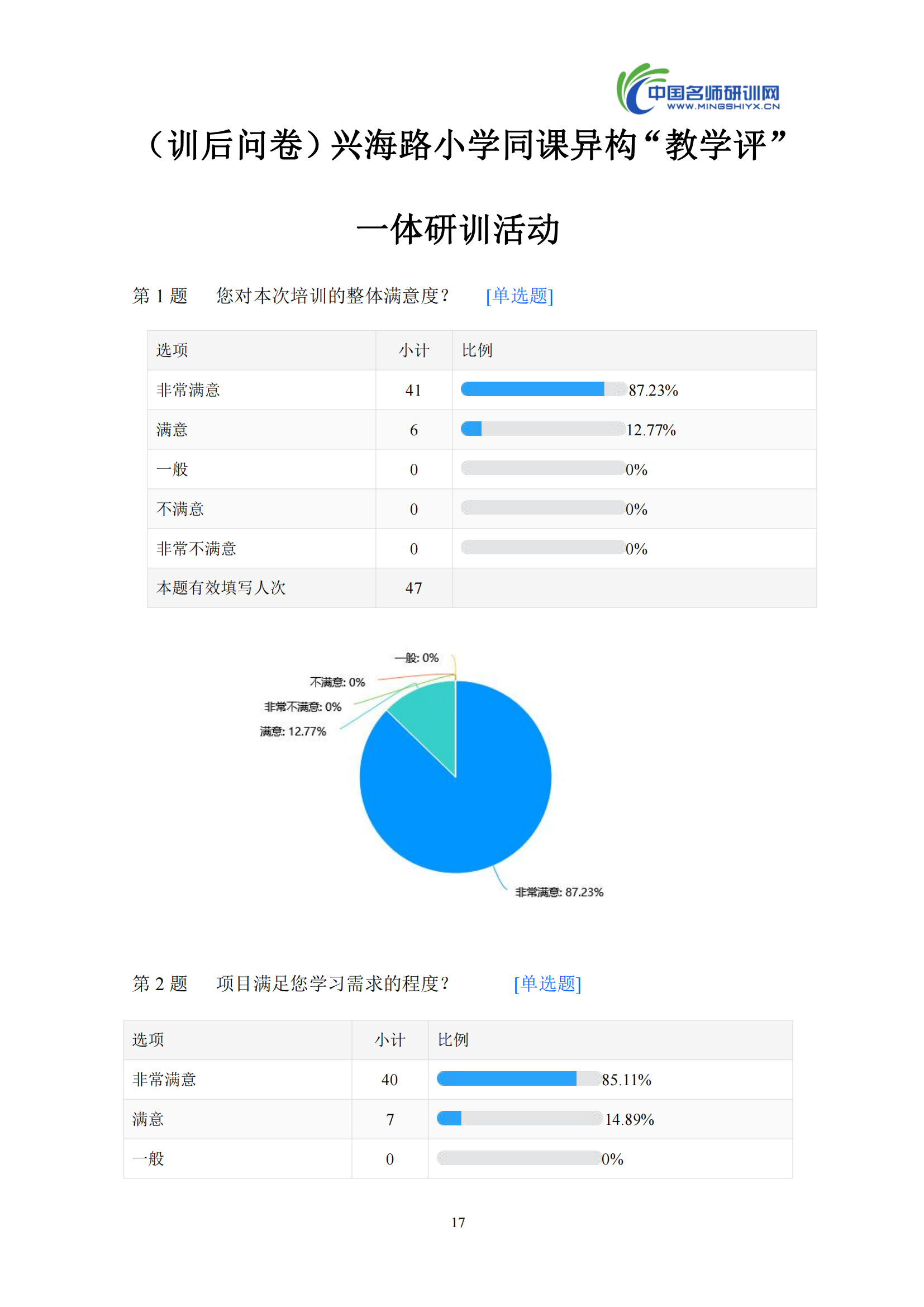 第一期【汇编】兴海路小学“打造学校名师 成就教师梦想_20.png