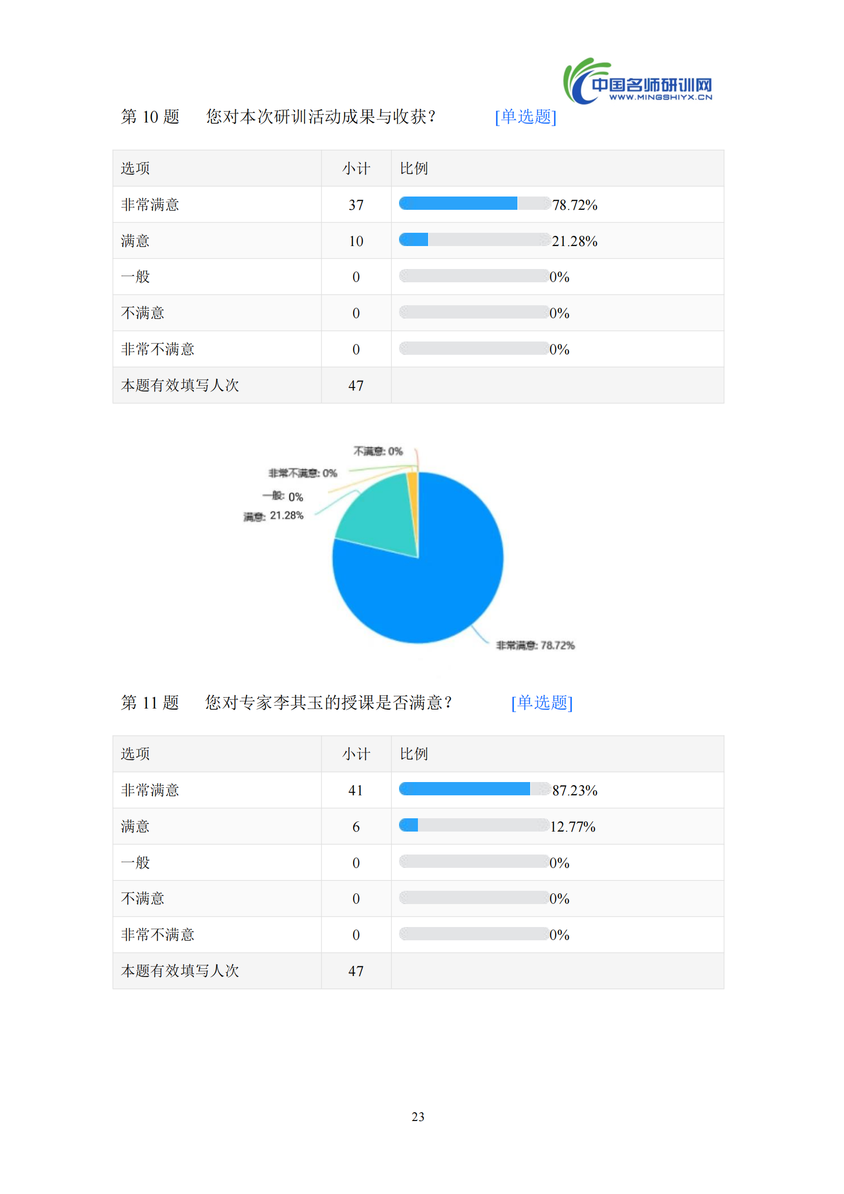 第一期【汇编】兴海路小学“打造学校名师 成就教师梦想_26.png