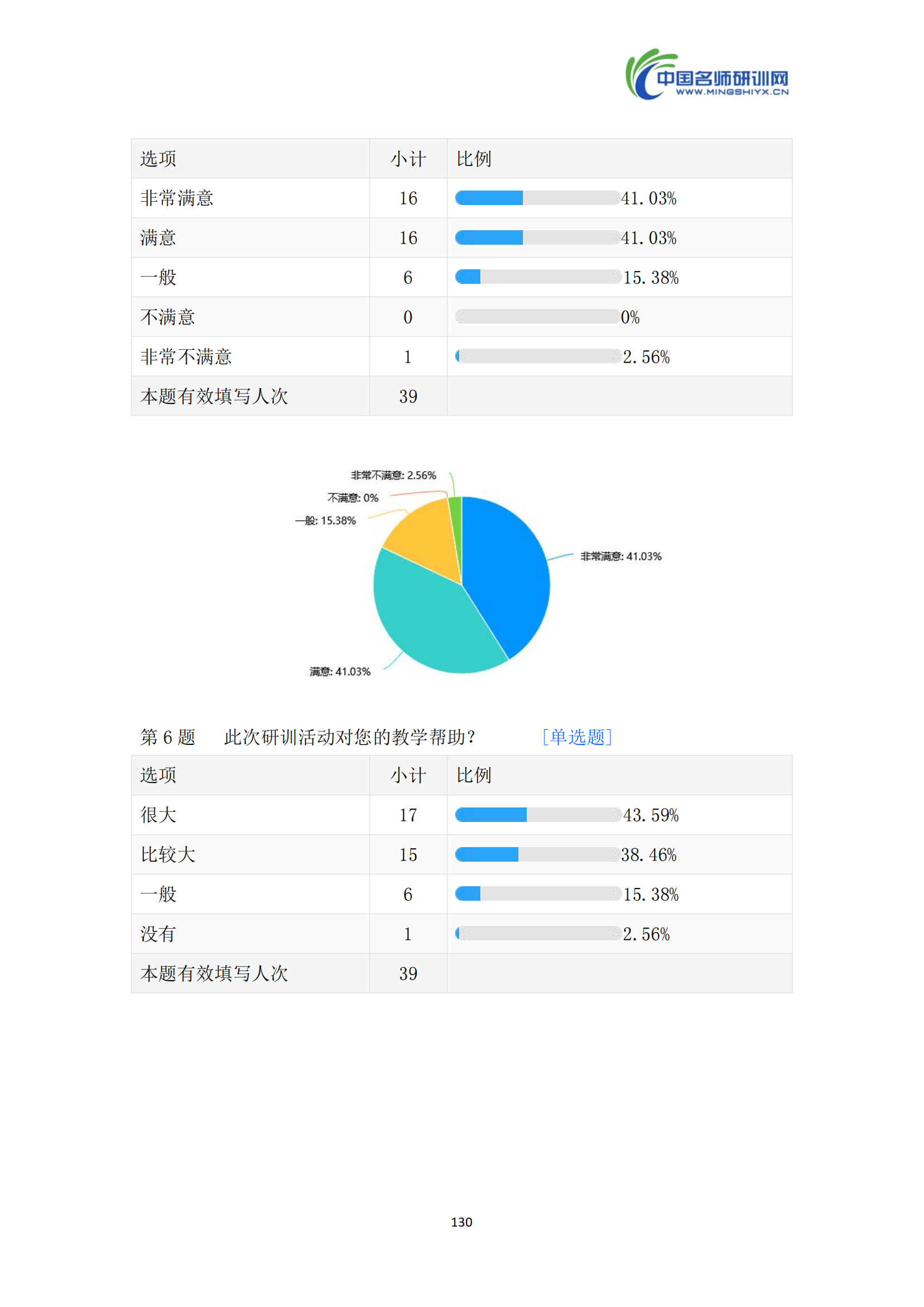 【总结汇编】贾小庄片区学校研训活动3.0_131.png