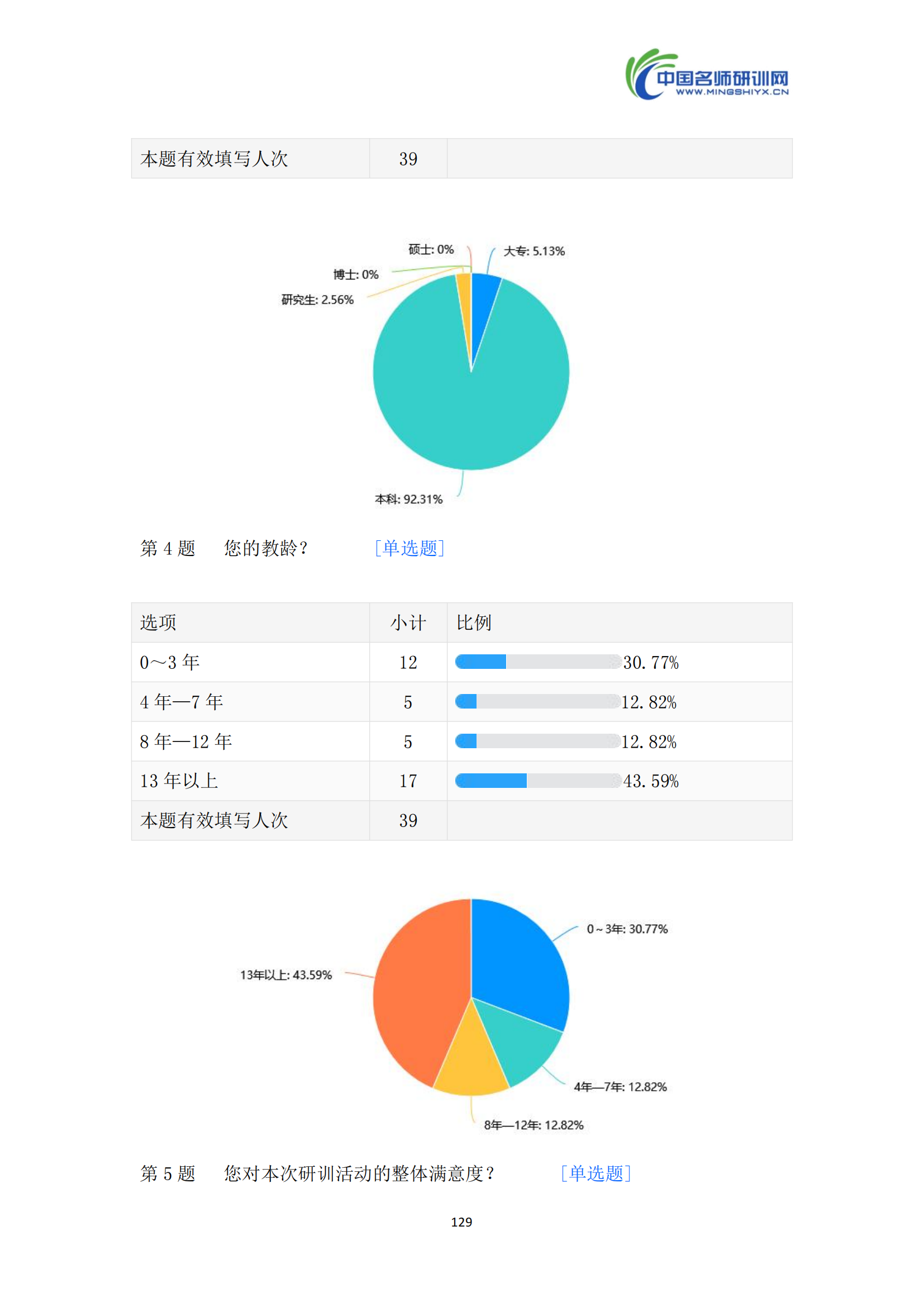 【总结汇编】贾小庄片区学校研训活动3.0_130.png