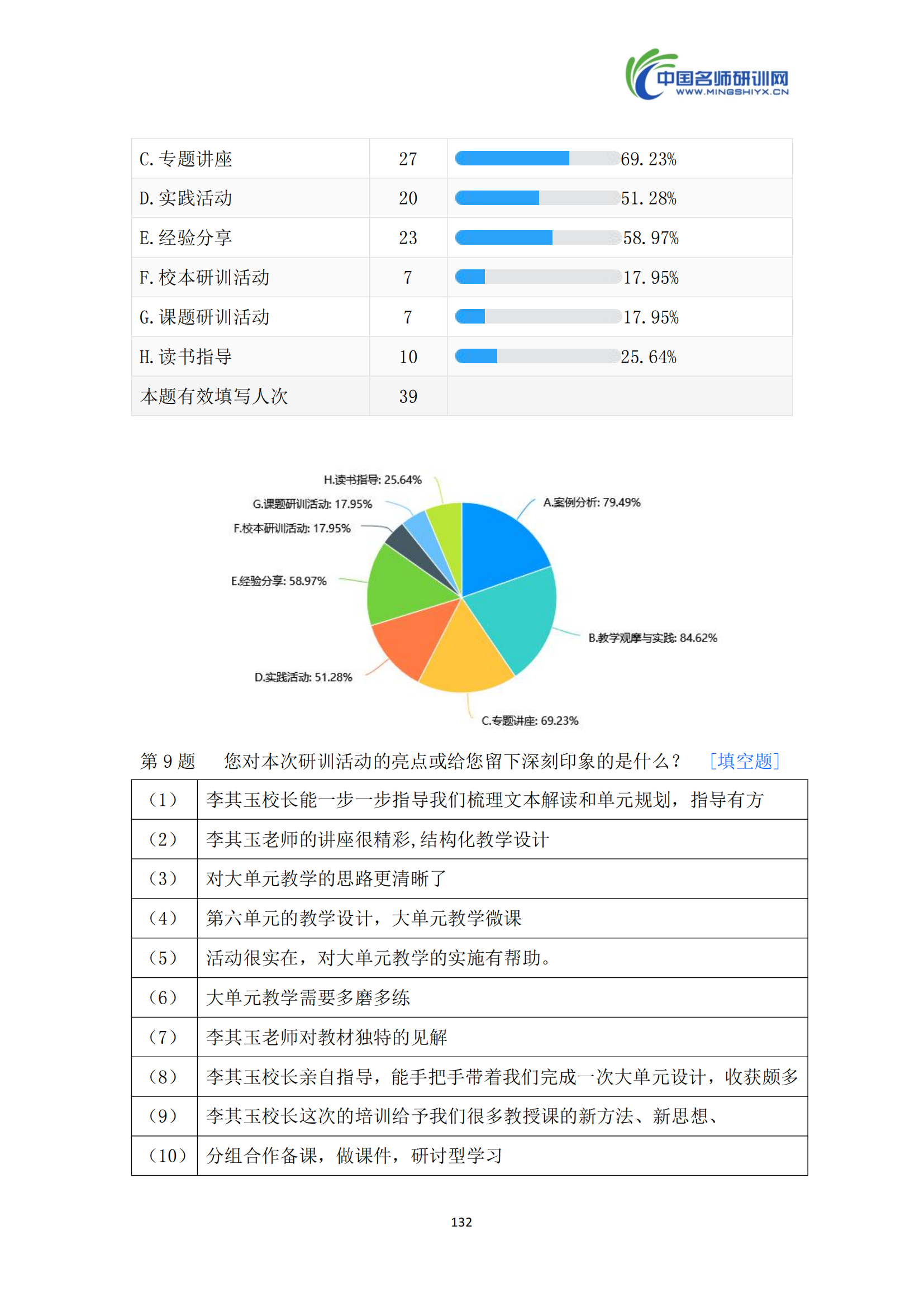 【总结汇编】贾小庄片区学校研训活动3.0_133.png